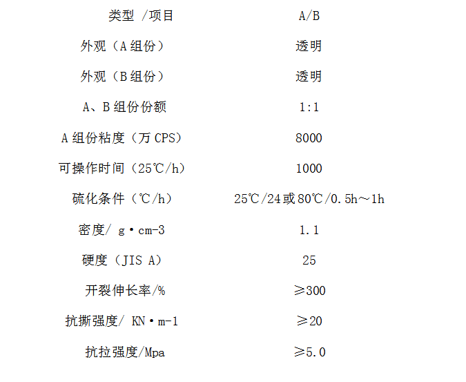 耐高温模具硅胶技术参数