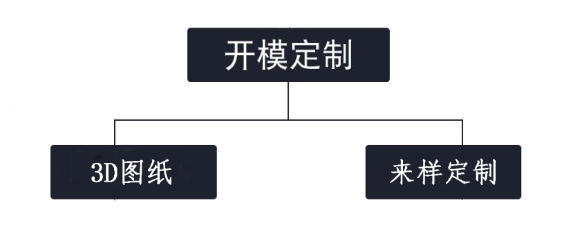 硅胶模具开模定制