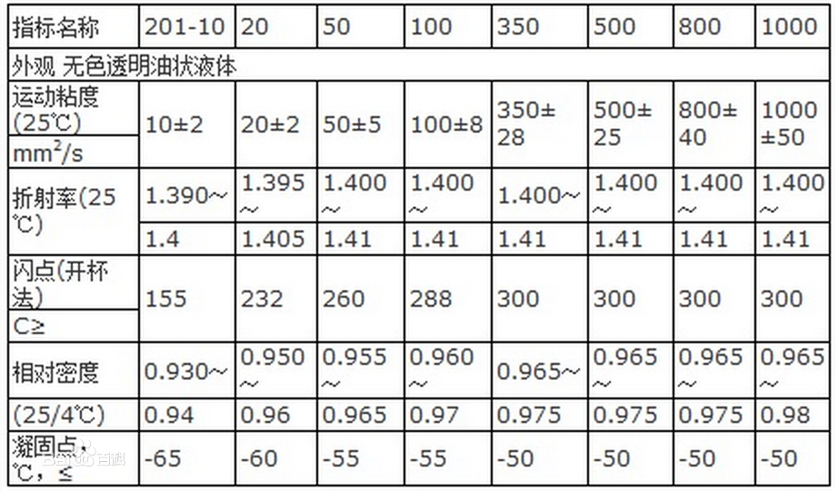 二甲基硅油的物理性质参数表