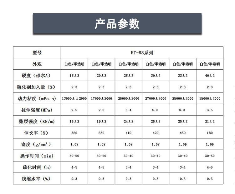 手工蜡烛模具硅胶产数