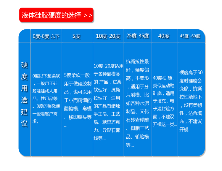 手工蜡烛模具硅胶硬度选择