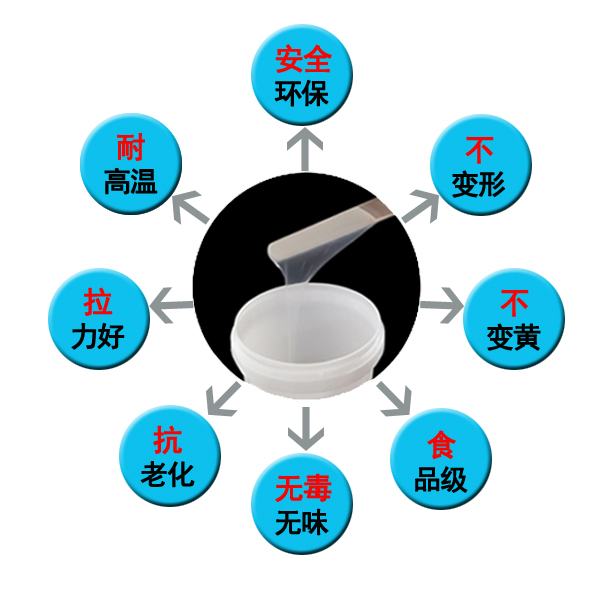 加成型硅胶