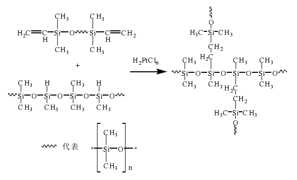 加成型硅橡胶反应机理
