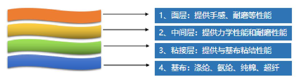 硅橡胶人造革示意图