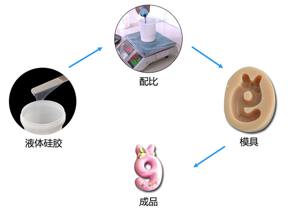 蜡烛模具硅胶翻模简单制作方法